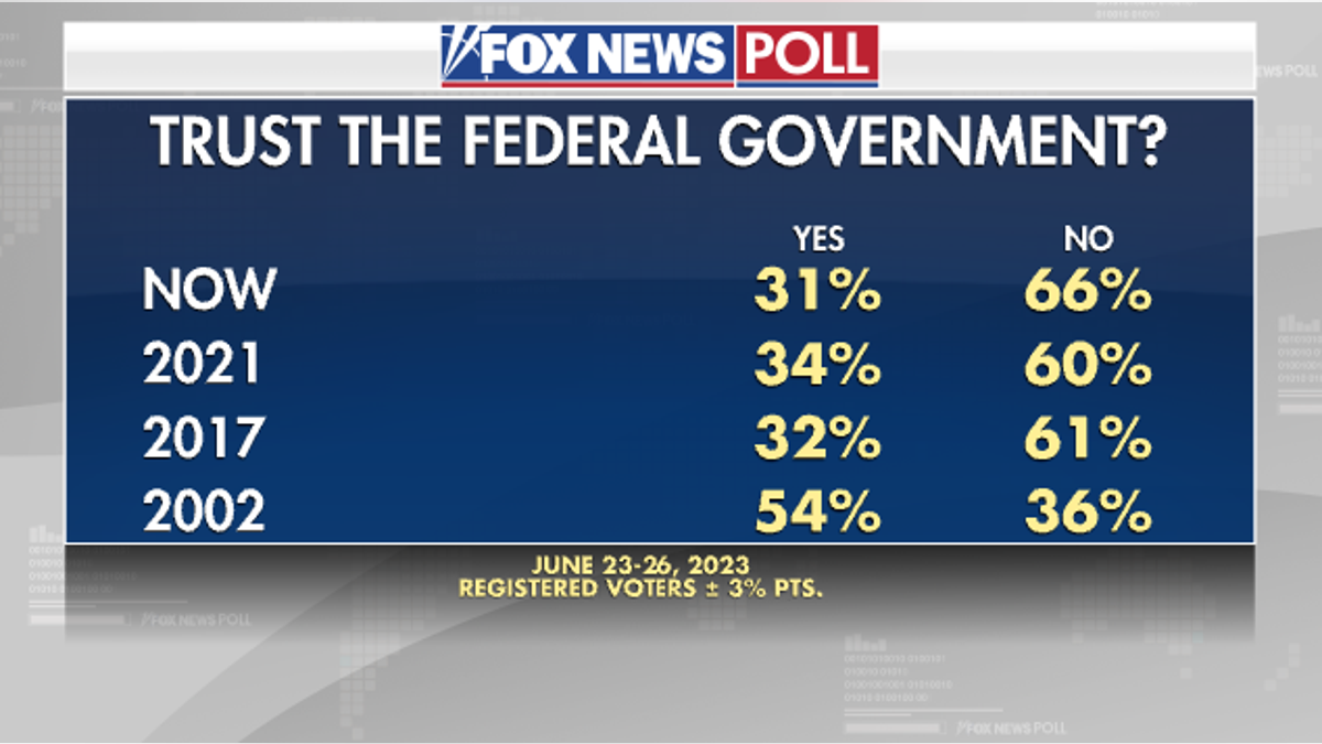 Fox News Poll