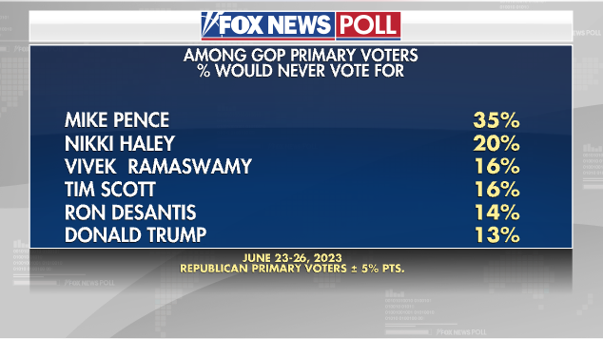 Fox News poll