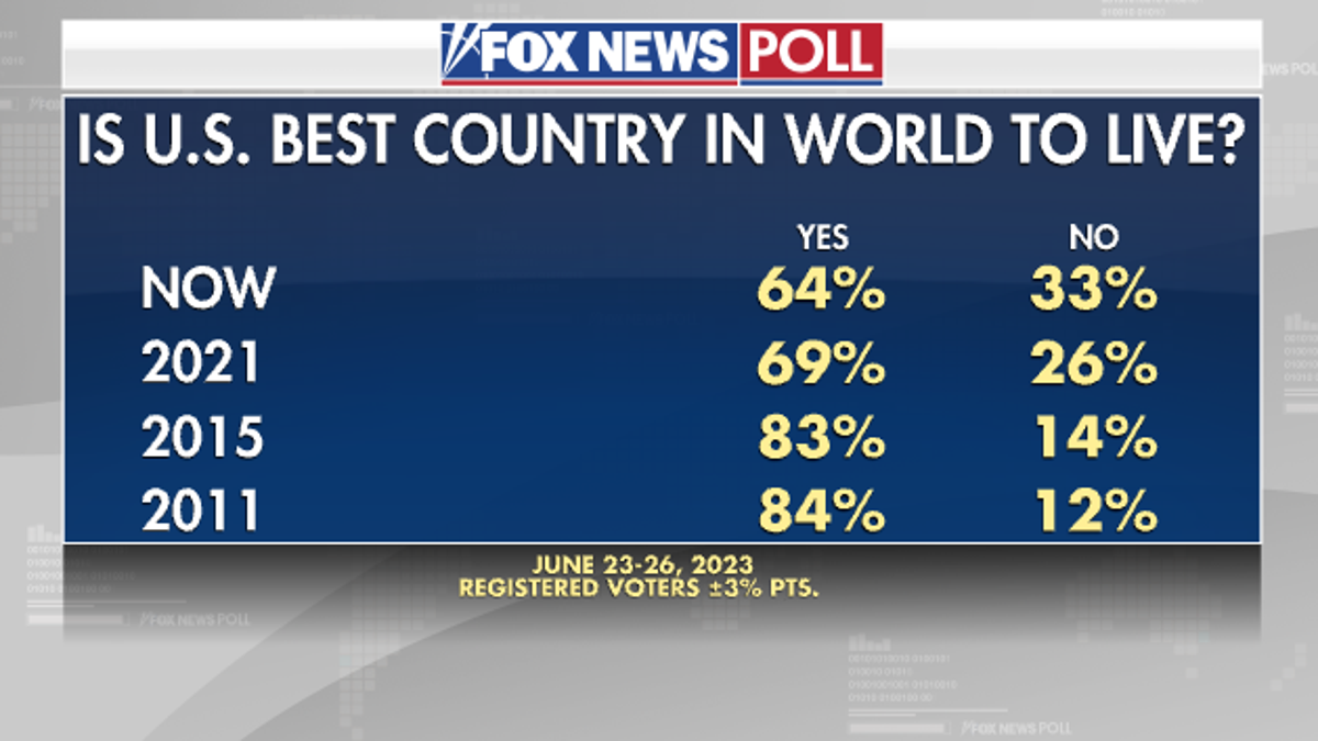 Fox News Poll