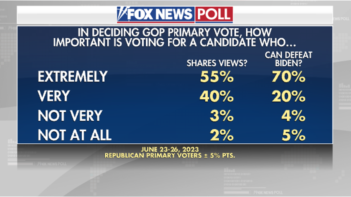 Fox News poll