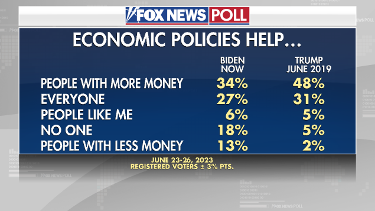 Fox News Poll