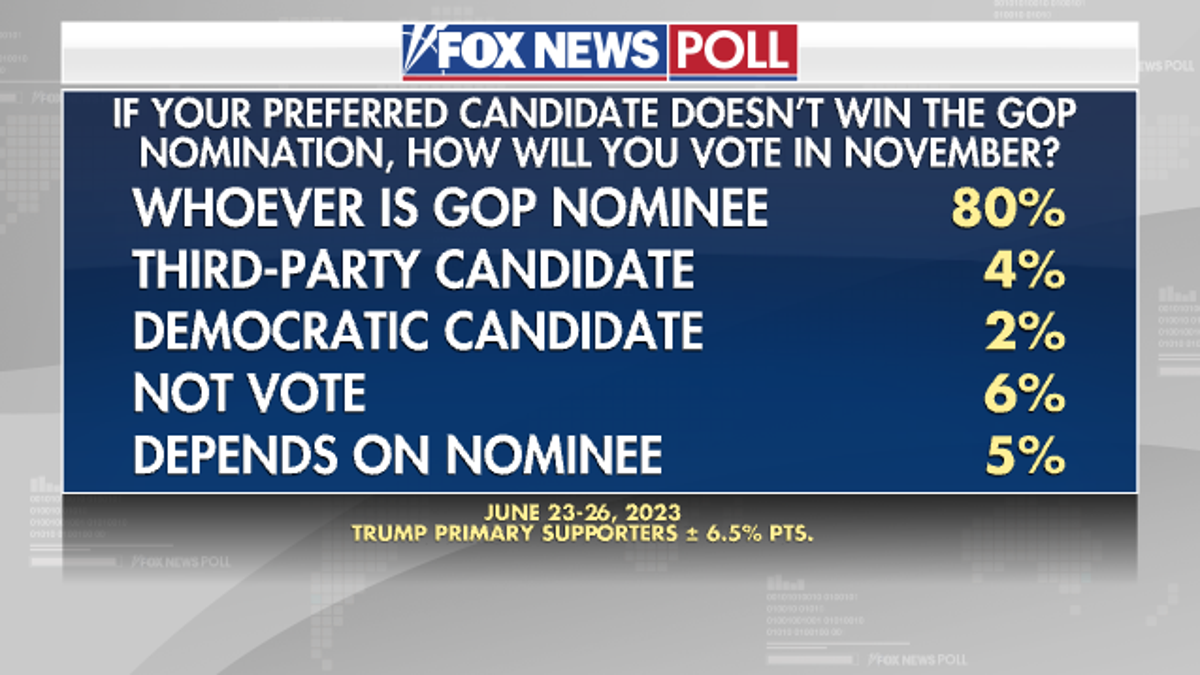 Fox News poll