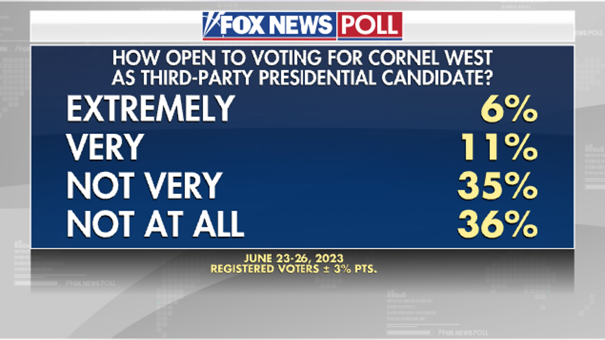 Fox News poll