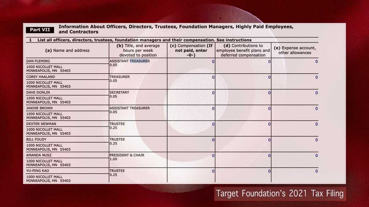 Target Foundation 990 Tax filing