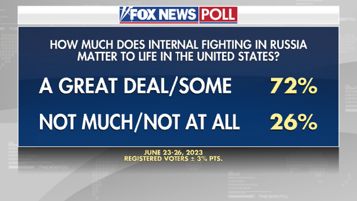 Fox News Poll