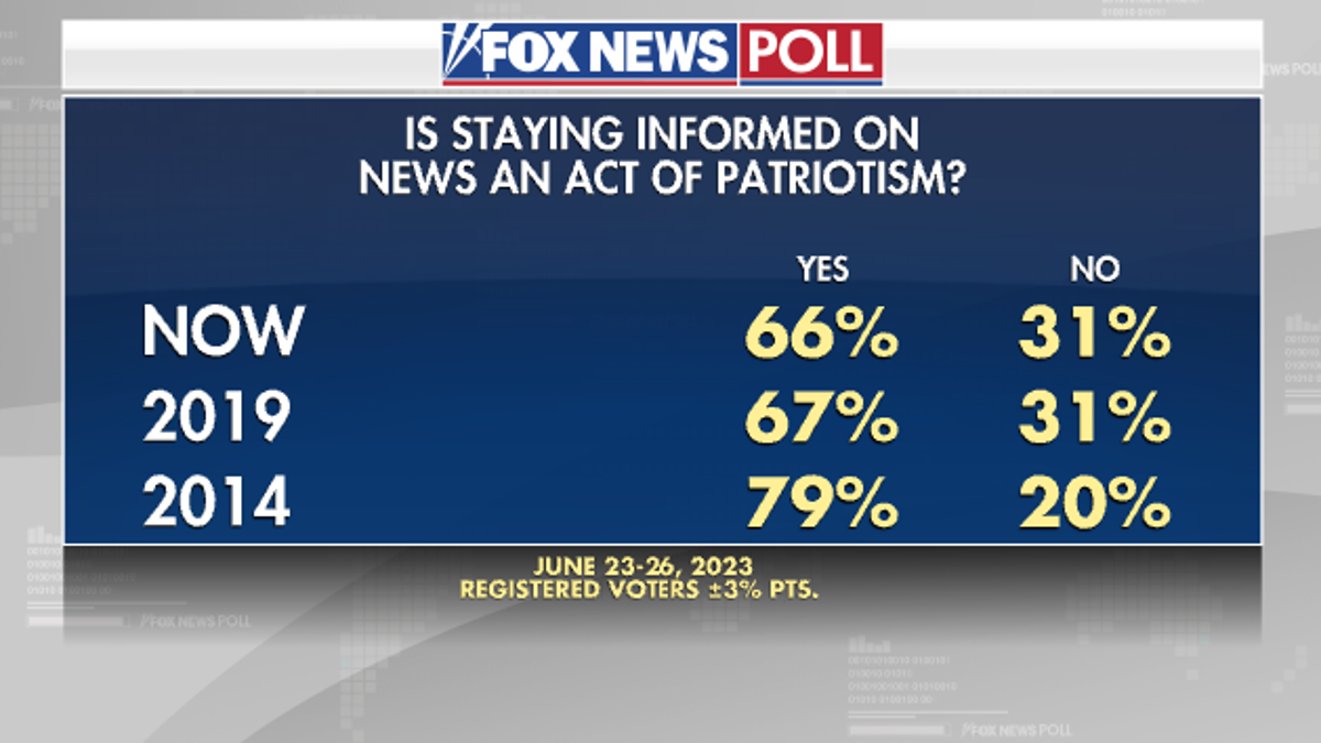 Fox News Poll