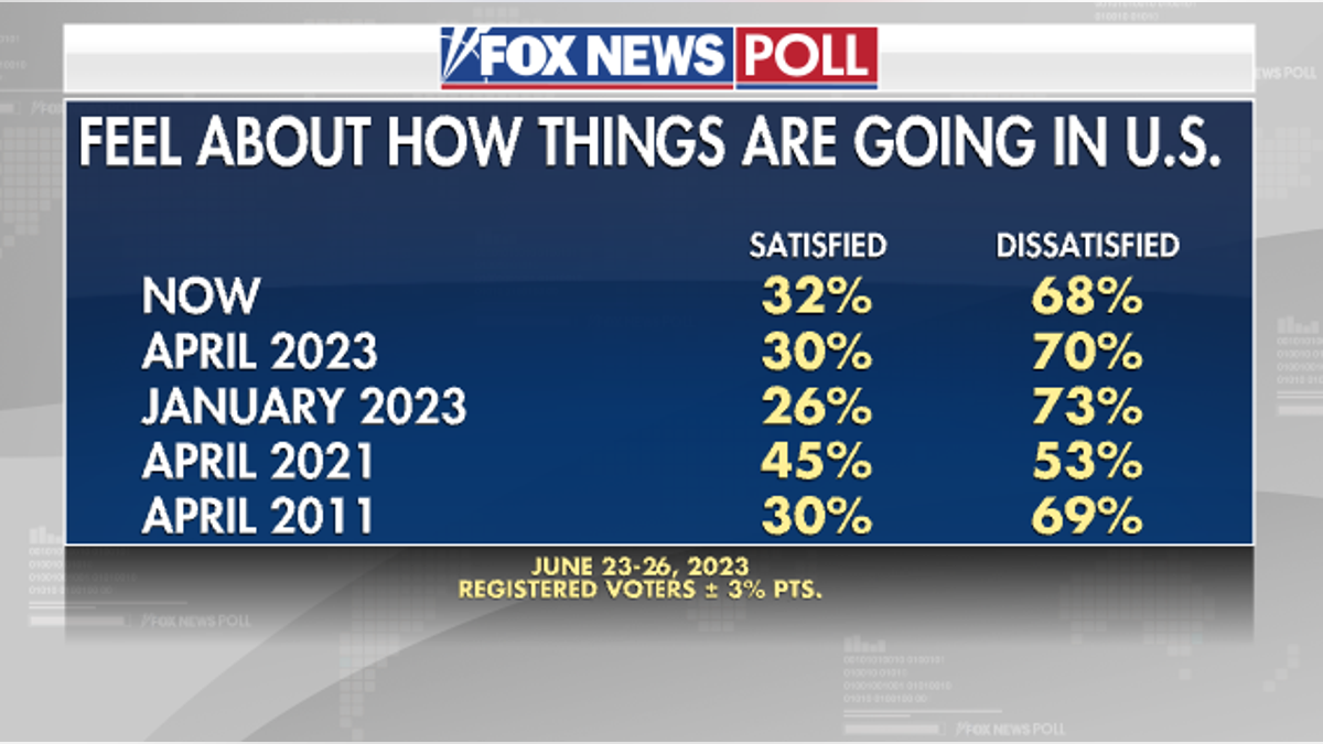 Fox News Poll