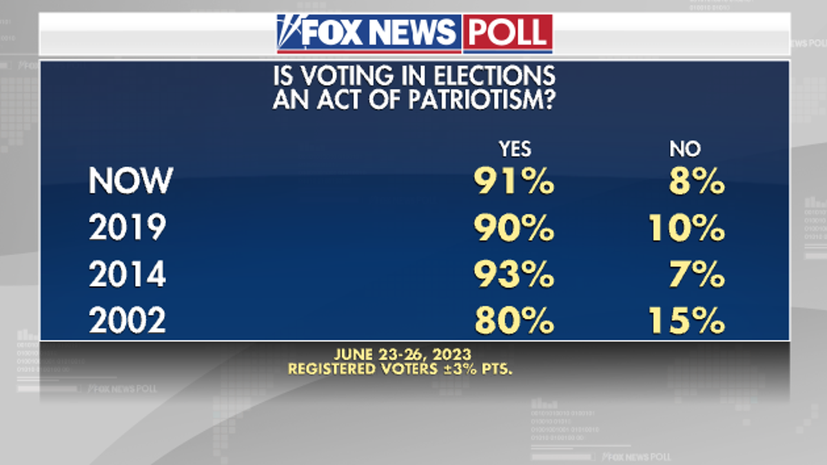 Fox News Poll