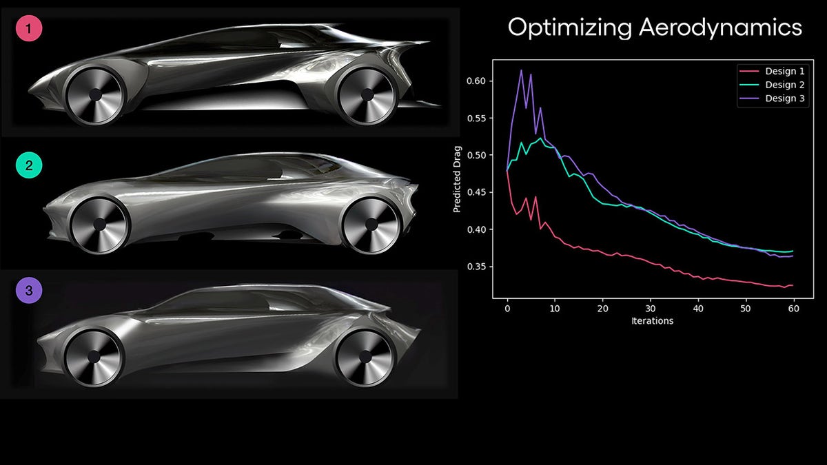 toyota ai iterations