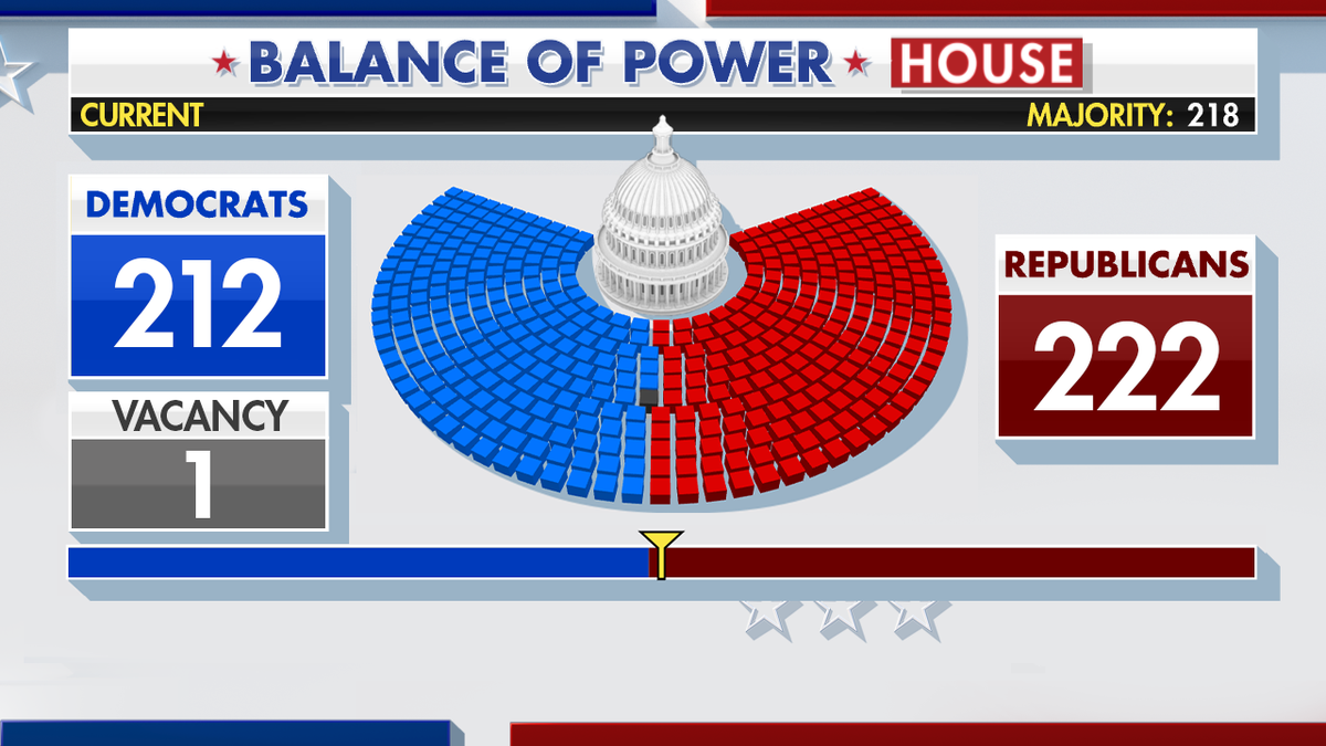 Fox News Power Rankings: Previewing 2024 Battleground States, Key ...