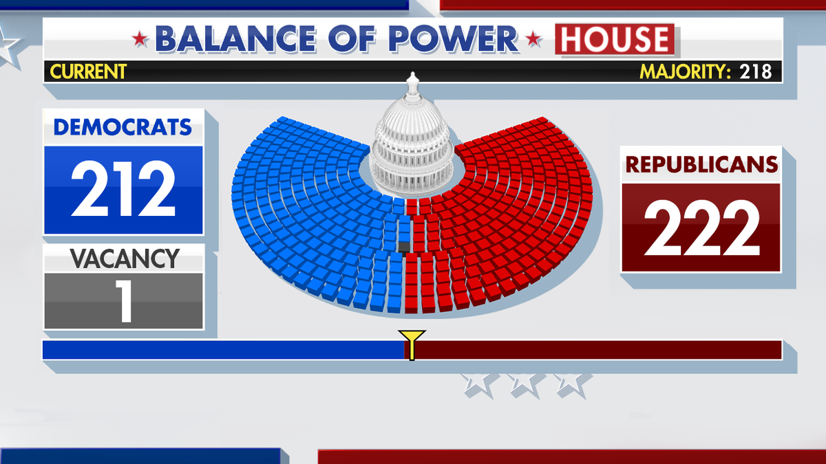 House balance of power chart