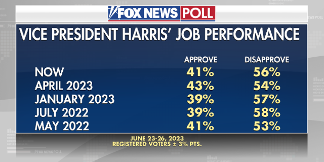 Fox News Poll