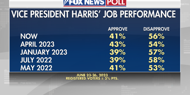 Fox News Poll