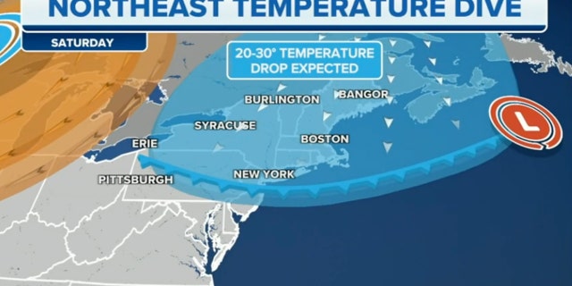 weather