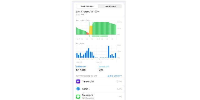 Bir iPhone'daki Pil ekranının ekran görüntüsü.
