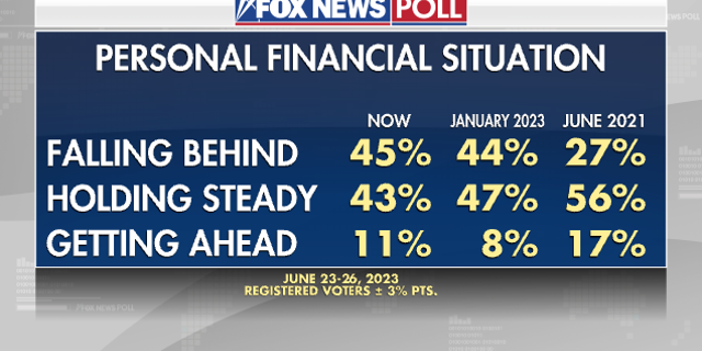 Fox News Poll