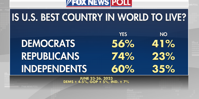 Fox News Poll