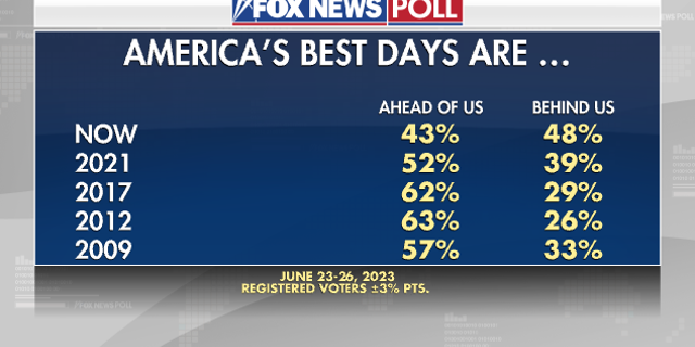Fox News Poll