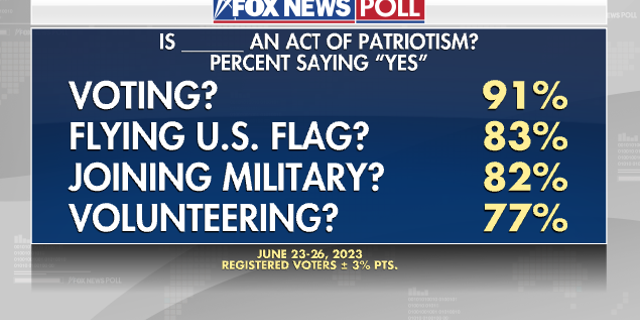 Fox News Poll