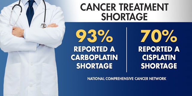 A graphic showing the shortage