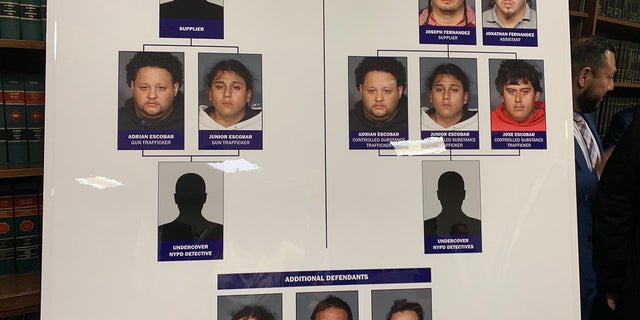 NYC drug gang arrested