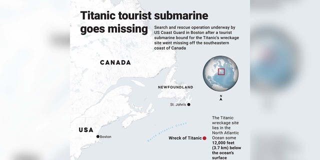 infographic titled "Titanic tourist submarine missing"