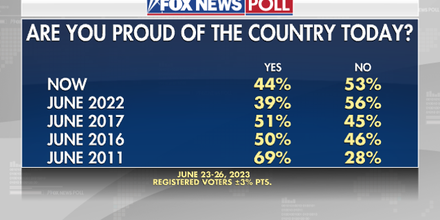 Fox News Poll