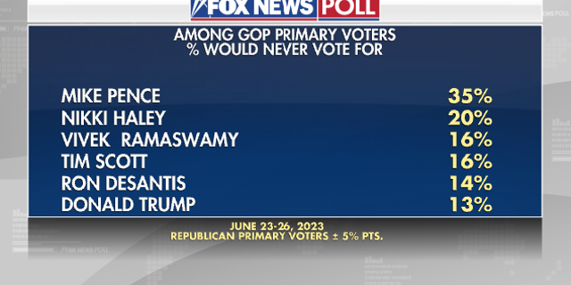 Fox News poll