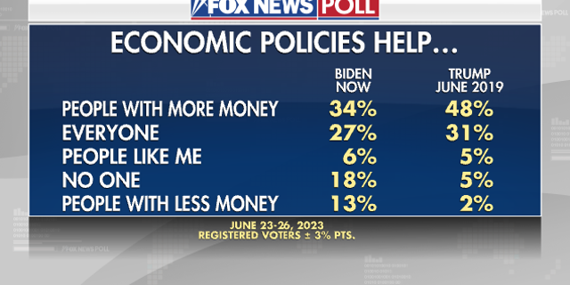 Fox News Poll
