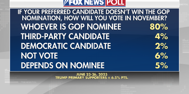Fox News poll