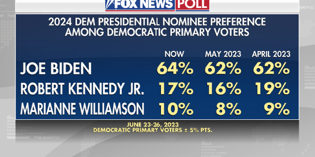 Fox News poll