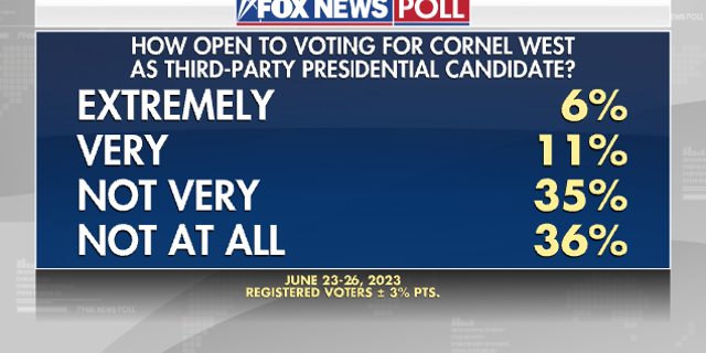 Fox News poll