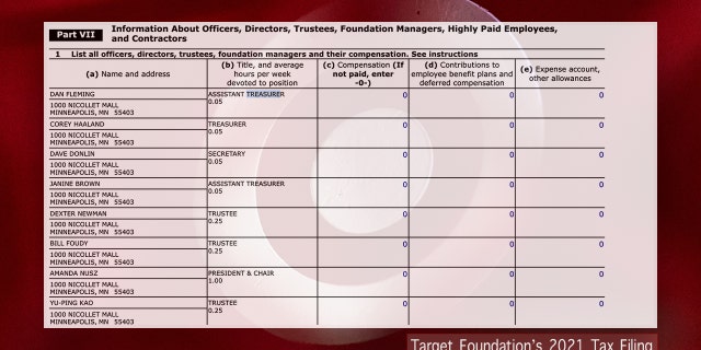 Target Foundation 990 Tax filing