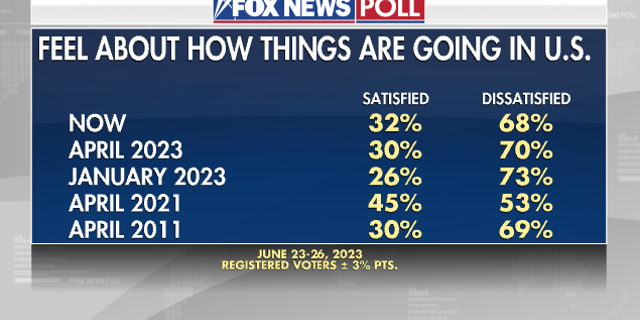 Fox News Poll
