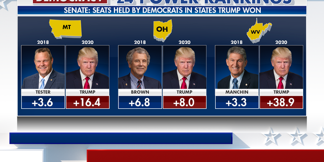 Fox News Power Rankings Previewing 2024 Battleground States Key