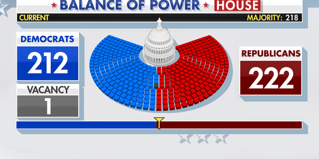 House balance of power chart