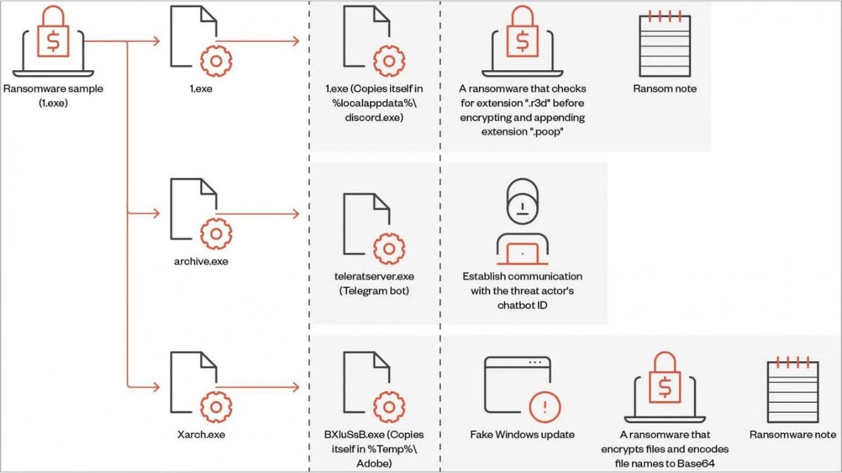 Trend Micro flow chart