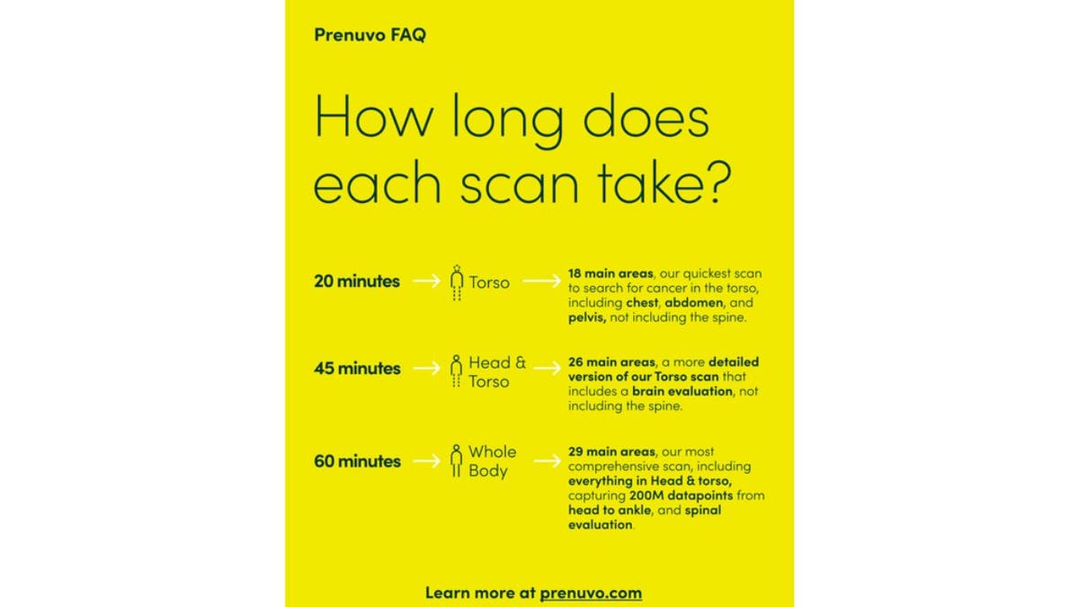 Infographic of the AI body scan.