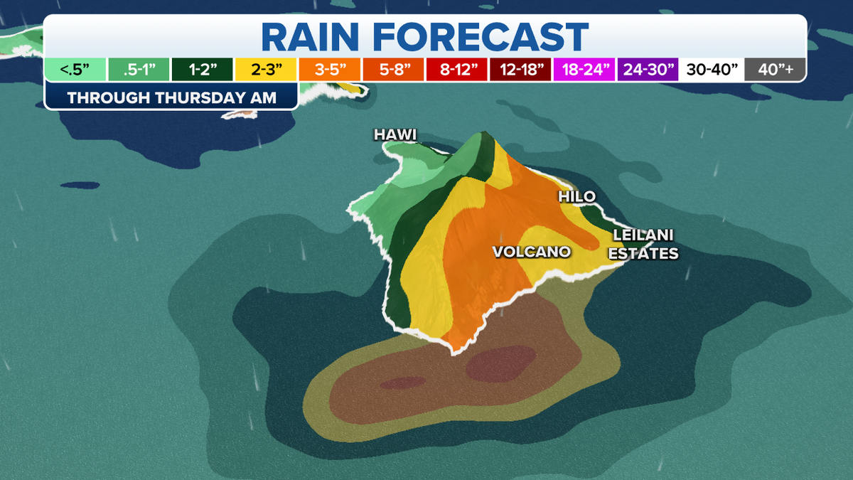 Rain forecast for the Big Island