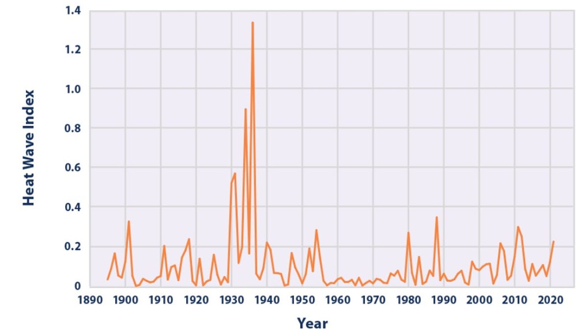 It's Not Climate Change That's Causing Heat Waves This Summer But No ...