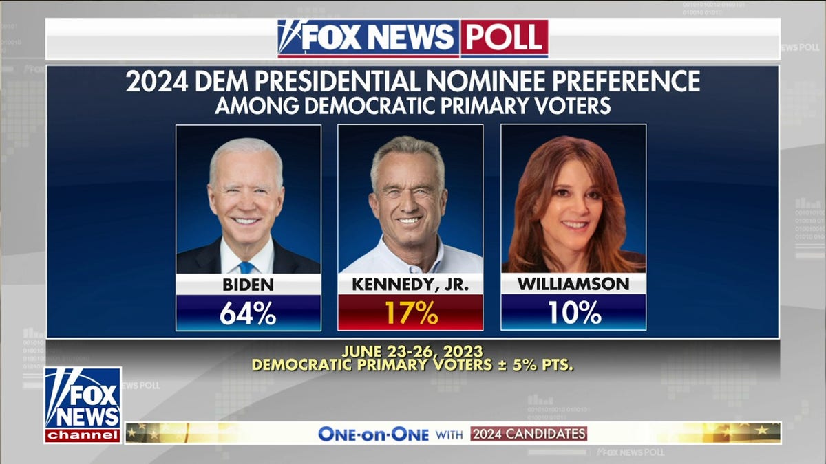 Fox News poll Biden Kennedy Williamson