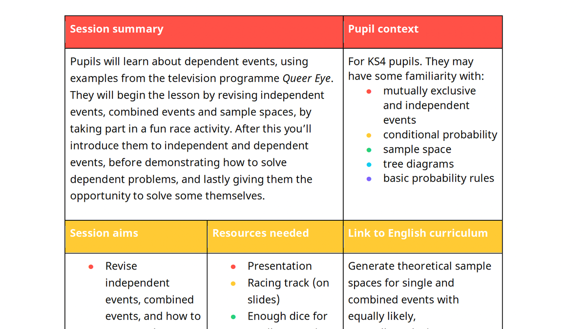 Just Like Us lesson plan on "Queer Eye Probability"