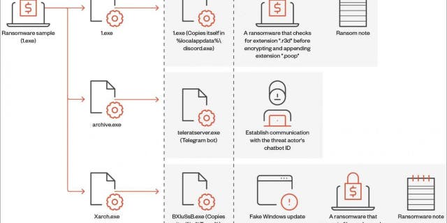 Trend micro flow chart