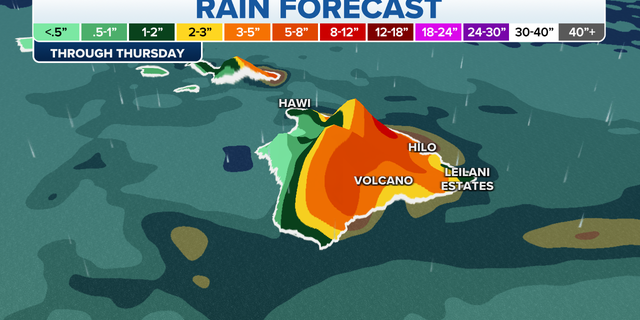 Rain forecast in Hawaii
