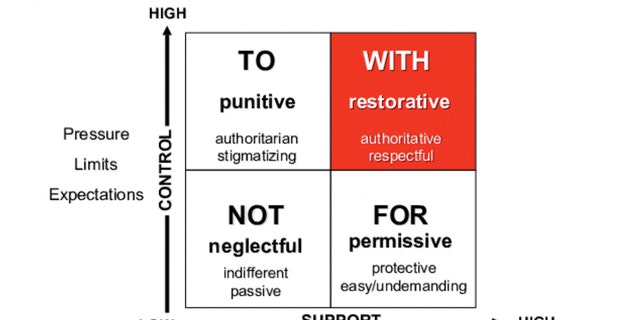 Restorative Justice glendale unified school district