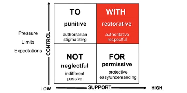 Restorative Justice glendale unified school district