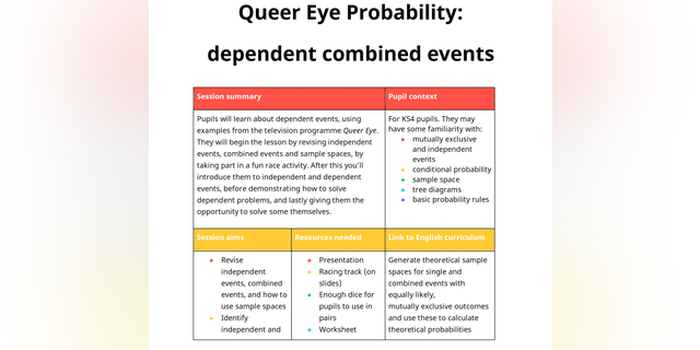 Just Like Us lesson plan on "Queer Eye Probability"