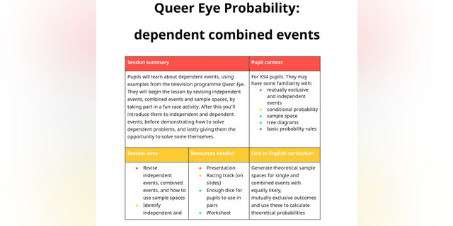 Las escuelas británicas imponen 'insignias de género' a los niños de 7 años, la ideología LGBT a los estudiantes religiosos: la agencia Watchdog 9 Al igual que nuestro plan de lección sobre "Potencial de Queer Eye"
