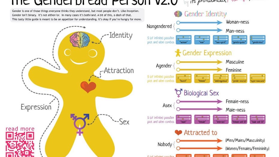 Seattle Schools official says parents shouldn’t be notified of pronoun change, ‘regardless of age’: emails