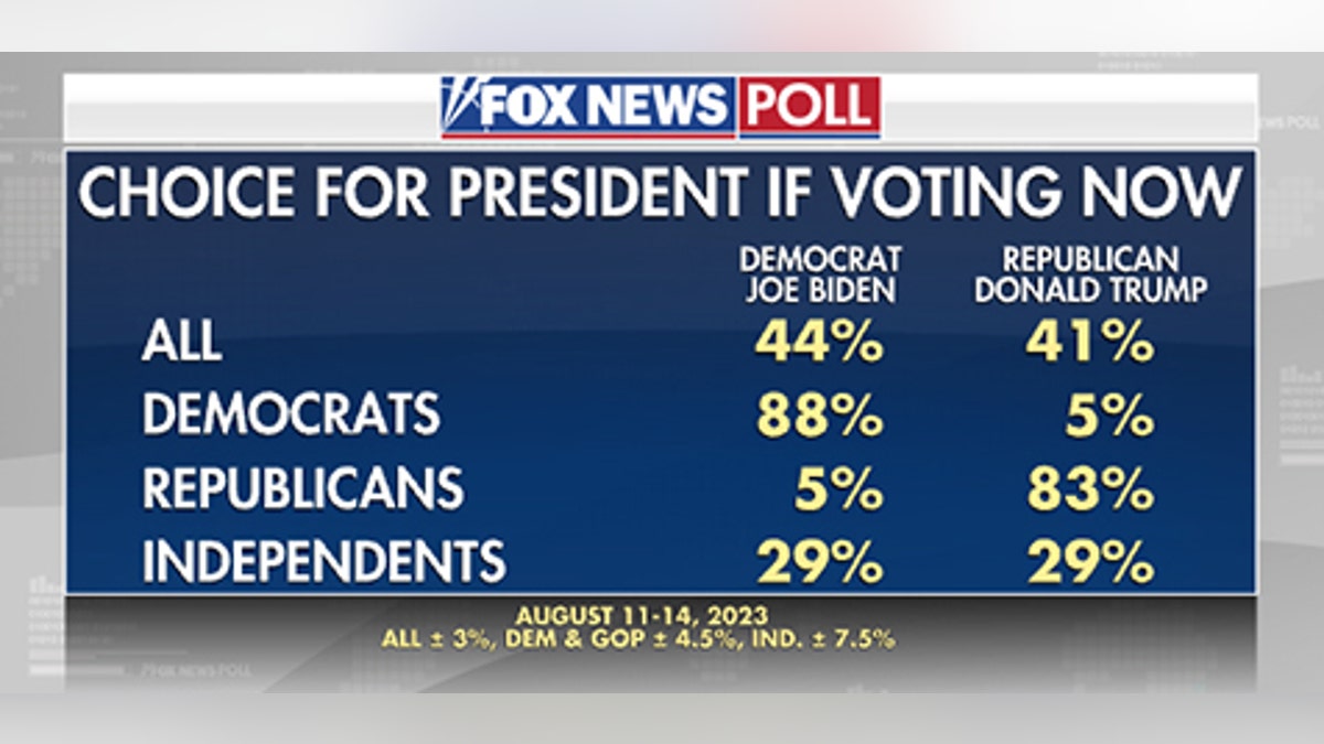 Fox News Poll